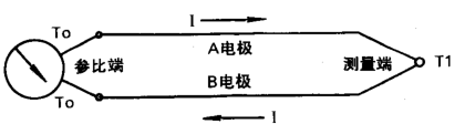 熱電偶補(bǔ)償導(dǎo)線(xiàn)使用原理