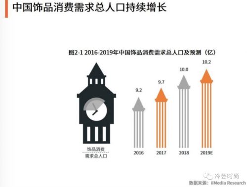 飾品買手是如何工作的 如何才能成為飾品買手 以及飾品買手店推薦