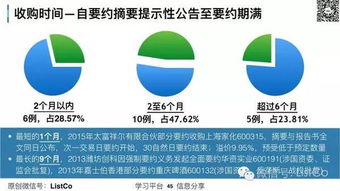 上市公司收購 協議 間接 要約
