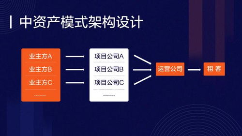 上市公司收購(gòu)商辦二房東頻頻失敗的原因分析